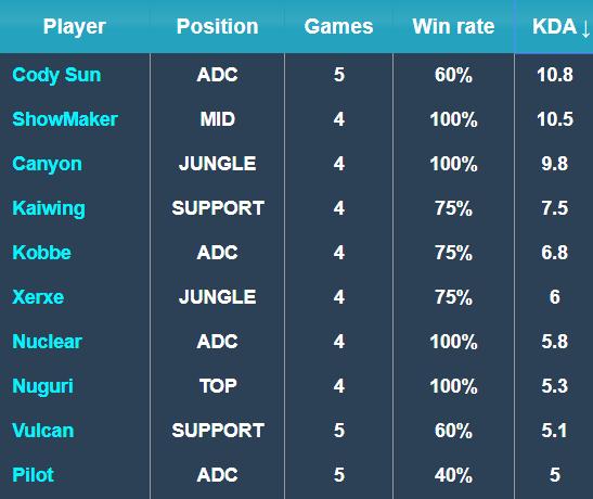 他们需要在 他们需要在