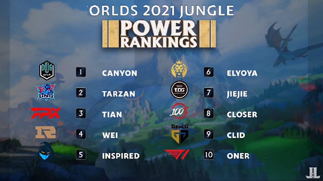 两周回升到 两周回升到