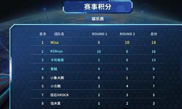 堆砌 堆砌