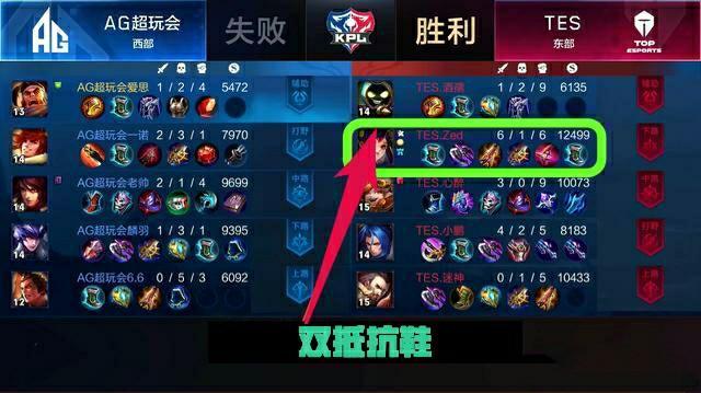 结果是