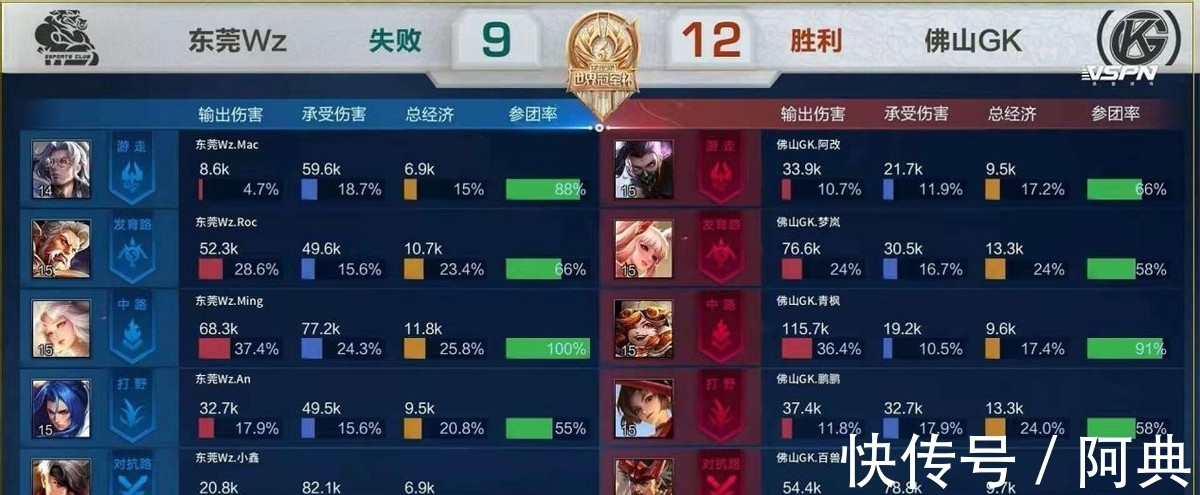 之一